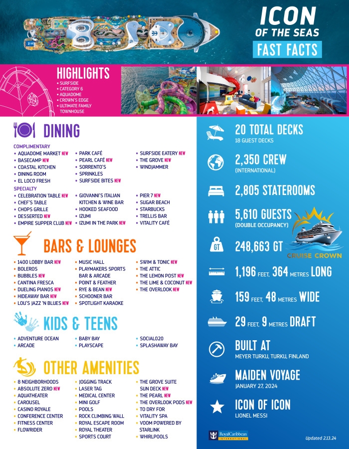 Icon of the Seas Size Comparison
Icon of the Seas Stats
Icon of the Seas Specs