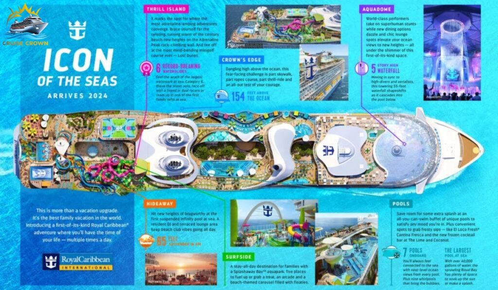 Icon of the Seas Size Comparison Icon of the Seas Stats Icon of the Seas Specs